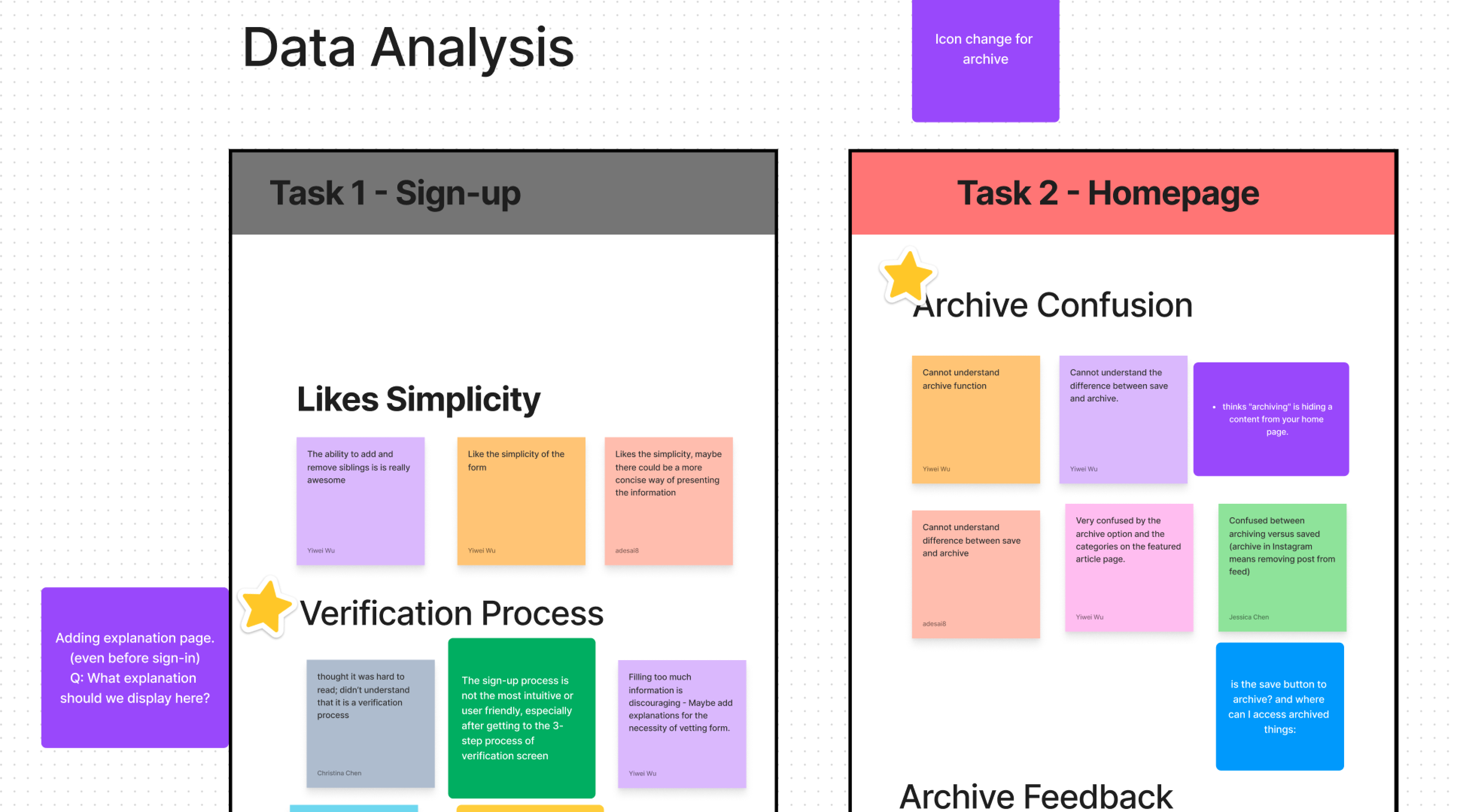 Usability Test